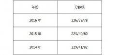 中國財政科學(xué)研究院2017年MPAcc調(diào)劑復(fù)試通知