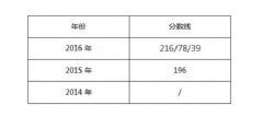 廣東外語外貿大學2017年MPAcc調劑復試信息