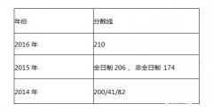 山西財(cái)經(jīng)大學(xué)2017年會(huì)計(jì)碩士(MPAcc)復(fù)試信息