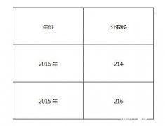 南京審計(jì)大學(xué)2017年MPAcc調(diào)劑復(fù)試信息