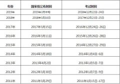 　2019考研國家線什么時間公布？