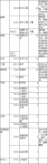 中國礦業(yè)大學(xué)(北京)2019年接收碩士研究生調(diào)劑考生通知