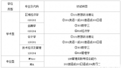 長(zhǎng)春理工大學(xué)2019年MPAcc調(diào)劑通知