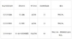 上海國(guó)家會(huì)計(jì)學(xué)院2019年MPAcc調(diào)劑申請(qǐng)