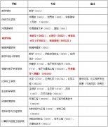 19年湖北大學MPA公共管理碩士調劑通知