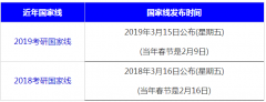 64調(diào)劑網(wǎng)：2020考研34所高校自劃線預(yù)計4月7日發(fā)布！