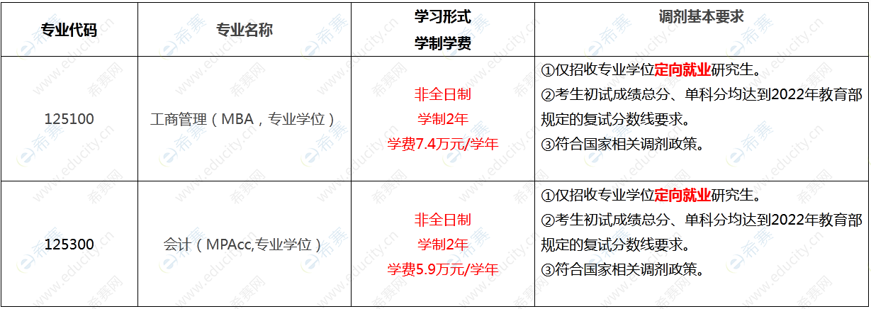 2022年北京科技大學(xué)經(jīng)濟(jì)管理學(xué)院MBA/MPAcc非全日制專業(yè)碩士調(diào)劑