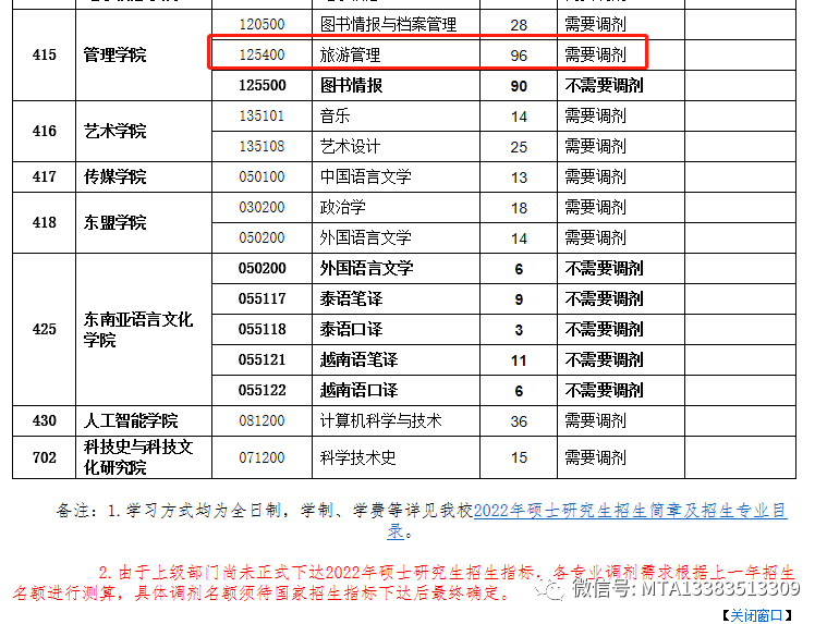 廣西民族大學(xué)2022級(jí)MTA接收調(diào)劑