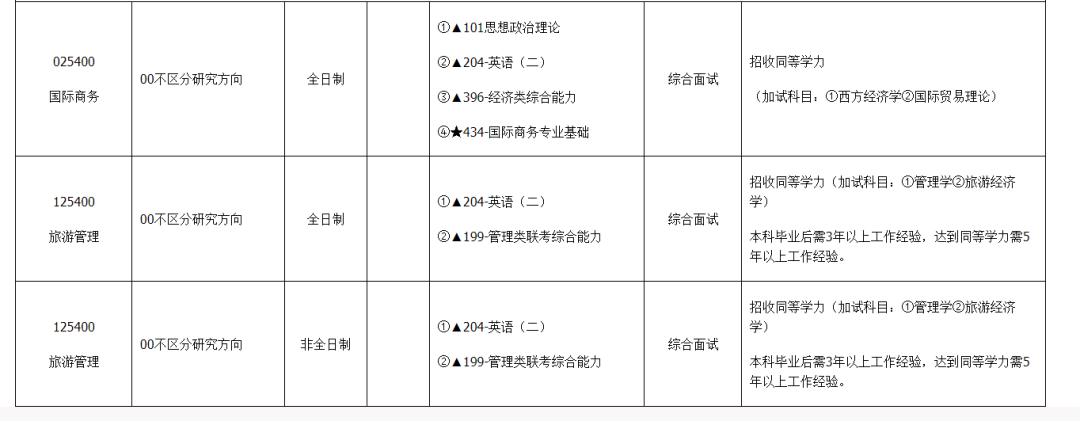 湖州師范學(xué)院接受調(diào)劑專(zhuān)業(yè)