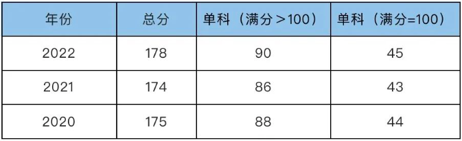 西北政法大學(xué)非全日制MPA招生咨詢通道正式開(kāi)通