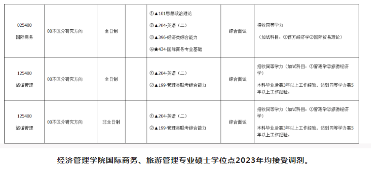 2023湖州師范學院旅游管理專業(yè)碩士接受調劑