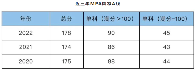 西北農(nóng)林科技大學(xué)2023年非全日制MPA招生咨詢通道開(kāi)啟