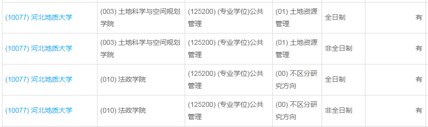 河北地質(zhì)大學2023年公共管理（MPA）少量調(diào)劑指標