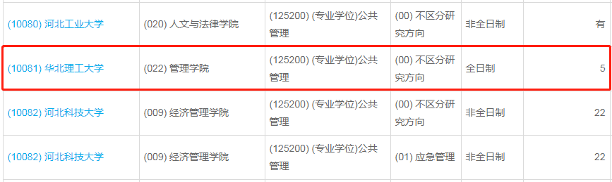 華北理工大學2023年公共管理（MPA）少量調(diào)劑指標