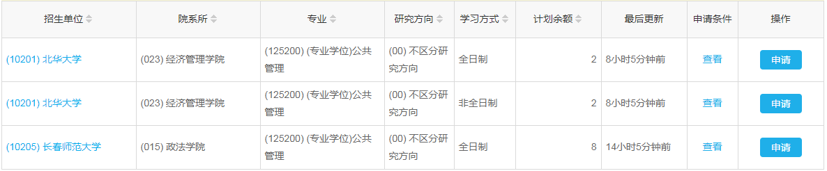 北華大學(xué)2023年公共管理（MPA）少量調(diào)劑指標(biāo)