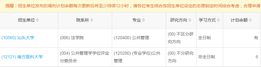 汕頭大學(xué)2023年公共管理（MPA）少量調(diào)劑指標(biāo)