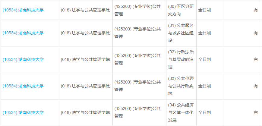 湖南科技大學(xué)2023年公共管理（MPA）少量調(diào)劑指標(biāo)