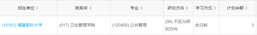 福建醫(yī)科大學(xué)2023年公共管理（MPA）少量調(diào)劑指標(biāo)