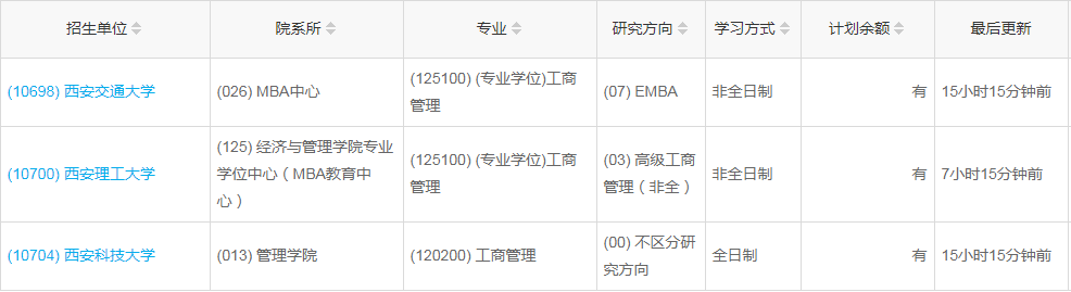 陜西2023年工商管理（MBA）調(diào)劑指標