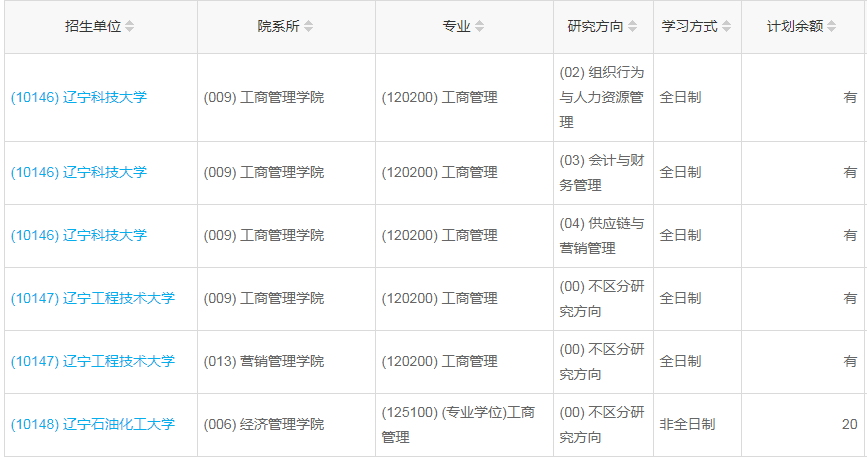 遼寧2023年工商管理（MBA）調(diào)劑指標