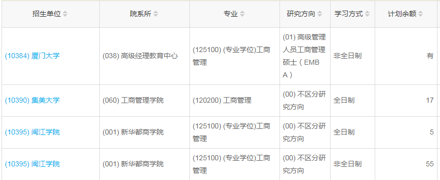 福建2023年工商管理（MBA）調(diào)劑指標(biāo)