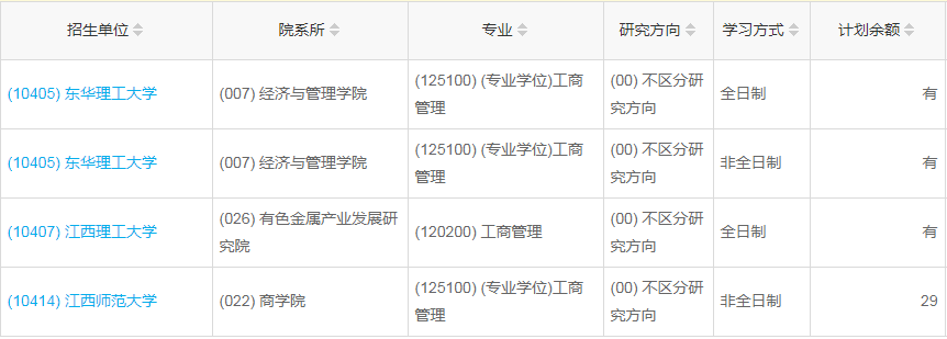 江西2023年工商管理（MBA）調(diào)劑指標(biāo)