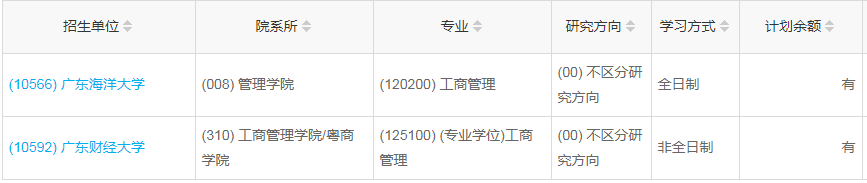 廣東2023年工商管理（MBA）調(diào)劑指標(biāo)