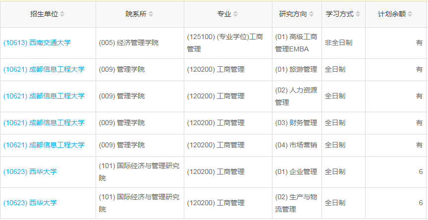 四川2023年工商管理（MBA）調(diào)劑指標(biāo)