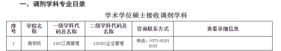 2023年鄭州航空工業(yè)管理學(xué)院預(yù)調(diào)劑信息