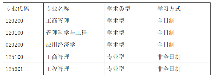 2022年天津科技大學(xué)MBA調(diào)劑系統(tǒng)發(fā)布缺額信息時(shí)間通知