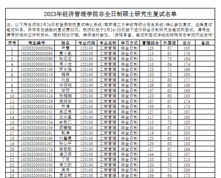 2023年南京理工大學經濟管理學院非全日制碩士研究生復試名單