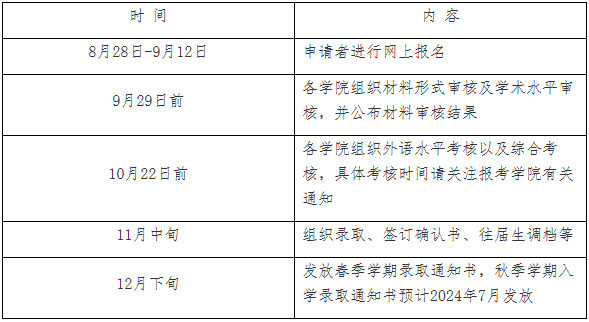 哈爾濱工業(yè)大學(xué)博士招生申請(qǐng)通知