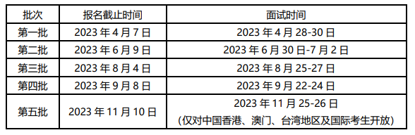 2024級清華－康奈爾雙學位金融MBA招生簡章