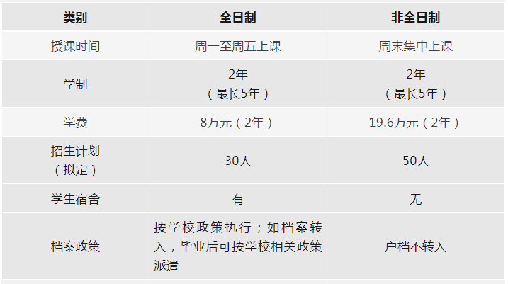 2024年北京體育大學工商管理碩士（MBA）招生計劃公布