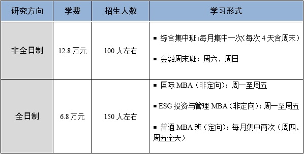 2024年首都經(jīng)濟貿易大學MBA/FMBA招生簡章