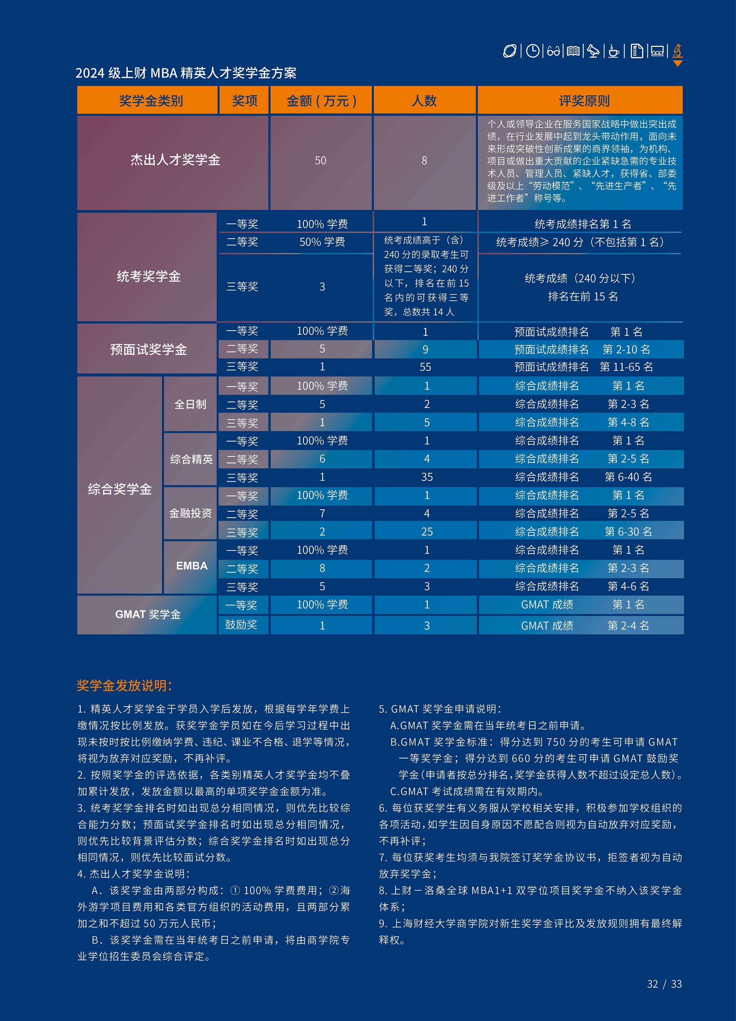 2024年上海財經(jīng)大學入學MBA/EMBA招生簡章