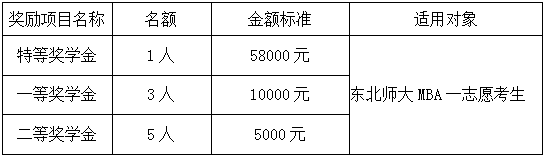 2024年東北師范大學(xué)MBA招生簡(jiǎn)章