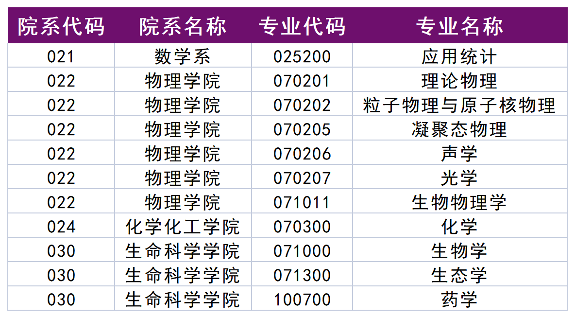 南京大學免試碩士研究生預報名的通知