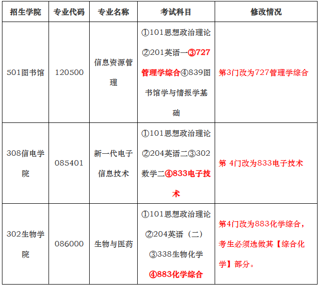 中國(guó)農(nóng)業(yè)大學(xué)2024年碩士研究生招生考試專業(yè)目錄的預(yù)通知