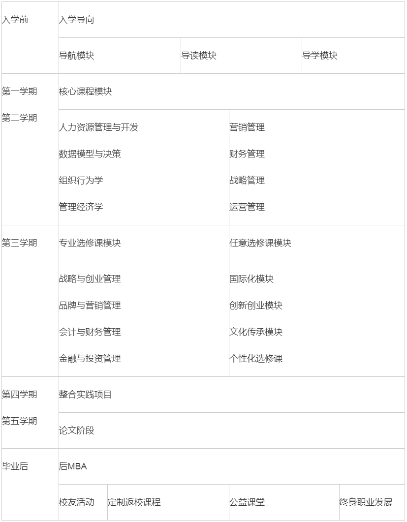 2024年南京財經(jīng)大學MBA招生簡章