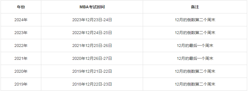 寧夏MBA/MPA考研調劑資訊-寧夏24年研究生考試時間表