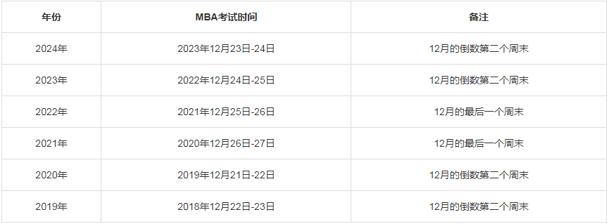 湖北MBA/MPA考研調(diào)劑資訊--湖北24年研究生考試時(shí)間表