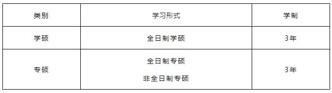 2024年湖北師范大學(xué)碩士研究生招生章程