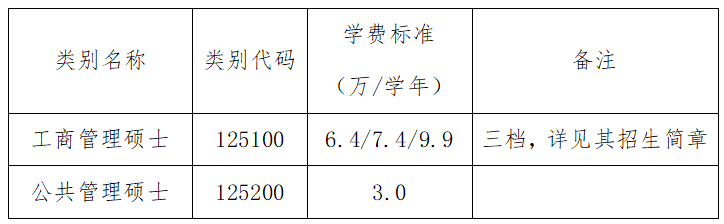 2024年中國農(nóng)業(yè)大學(xué)碩士研究生招生章程