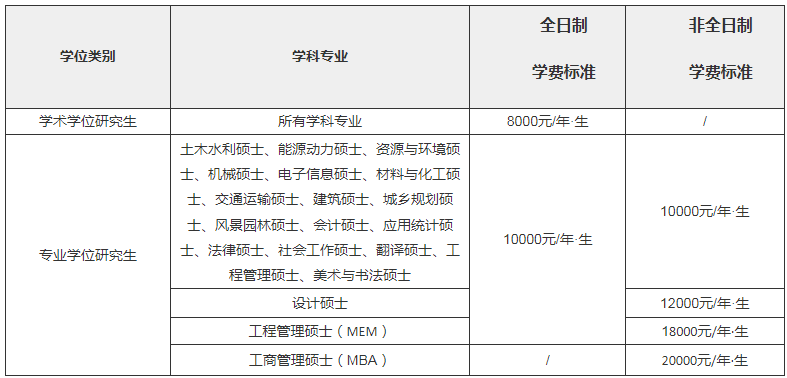 2024年山東建筑大學(xué)碩士研究生招生簡章