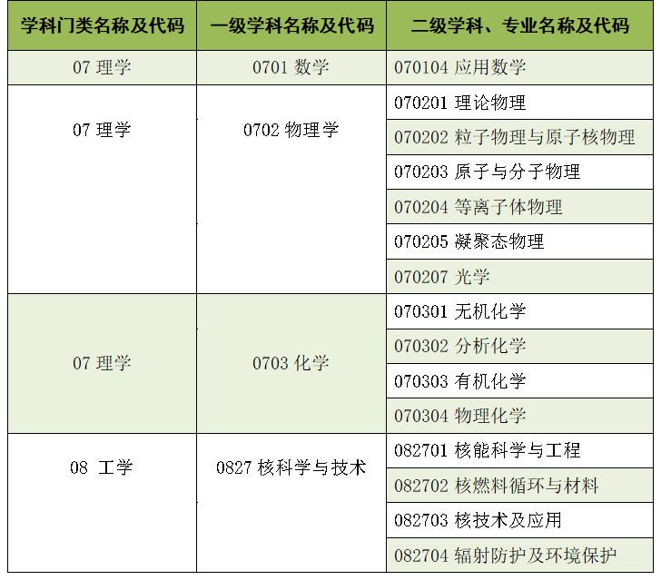 2024年中國原子能科學(xué)研究院碩士研究生招生啟動