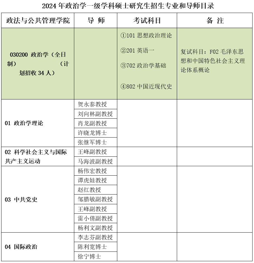 2024年延安大學(xué)政法與公共管理學(xué)院碩士研究生招生簡章