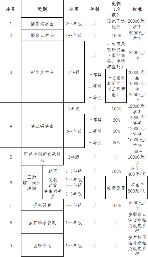 2024年浙江萬里學(xué)院碩士研究生招生簡章發(fā)布