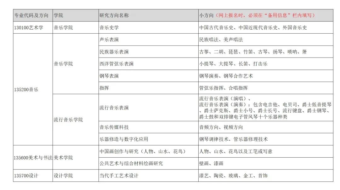 2024年南京藝術(shù)學(xué)院招收攻讀碩士學(xué)位研究生簡章