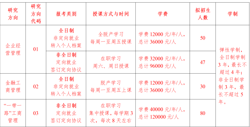 2024云南財經(jīng)大學工商管理碩士招生簡章